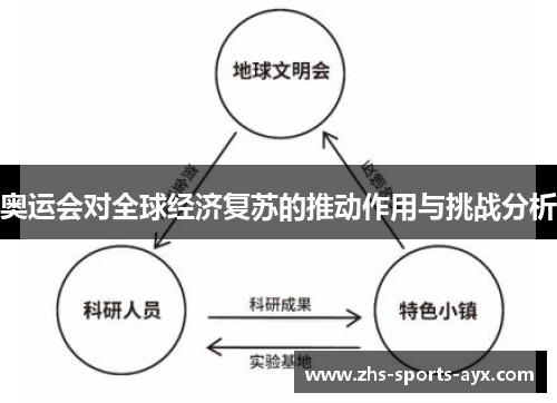 奥运会对全球经济复苏的推动作用与挑战分析 奥运会对全球经济复苏的推动作用与挑战分析