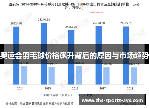 奥运会羽毛球价格飙升背后的原因与市场趋势